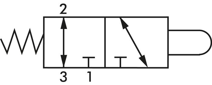 Schematic symbol: 3/2-way cam valve (NC/NO)
