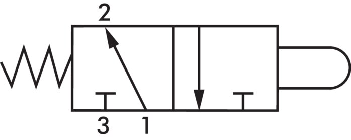 Schematic symbol: 3/2-way cam valve (NO)