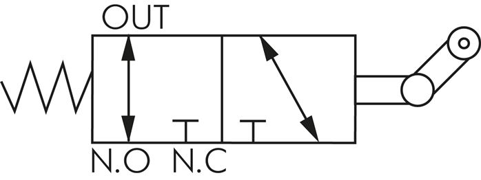 Schaltsymbol: 3/2-Wege Leerrücklaufrollenlventil (NC/NO)